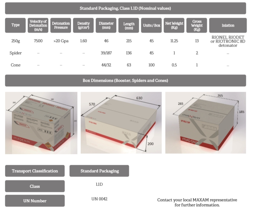 technical characteristics